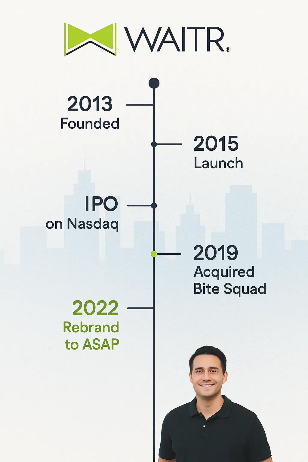 Article image for How Waitr (ASAP) Became a Small-Town Delivery Giant