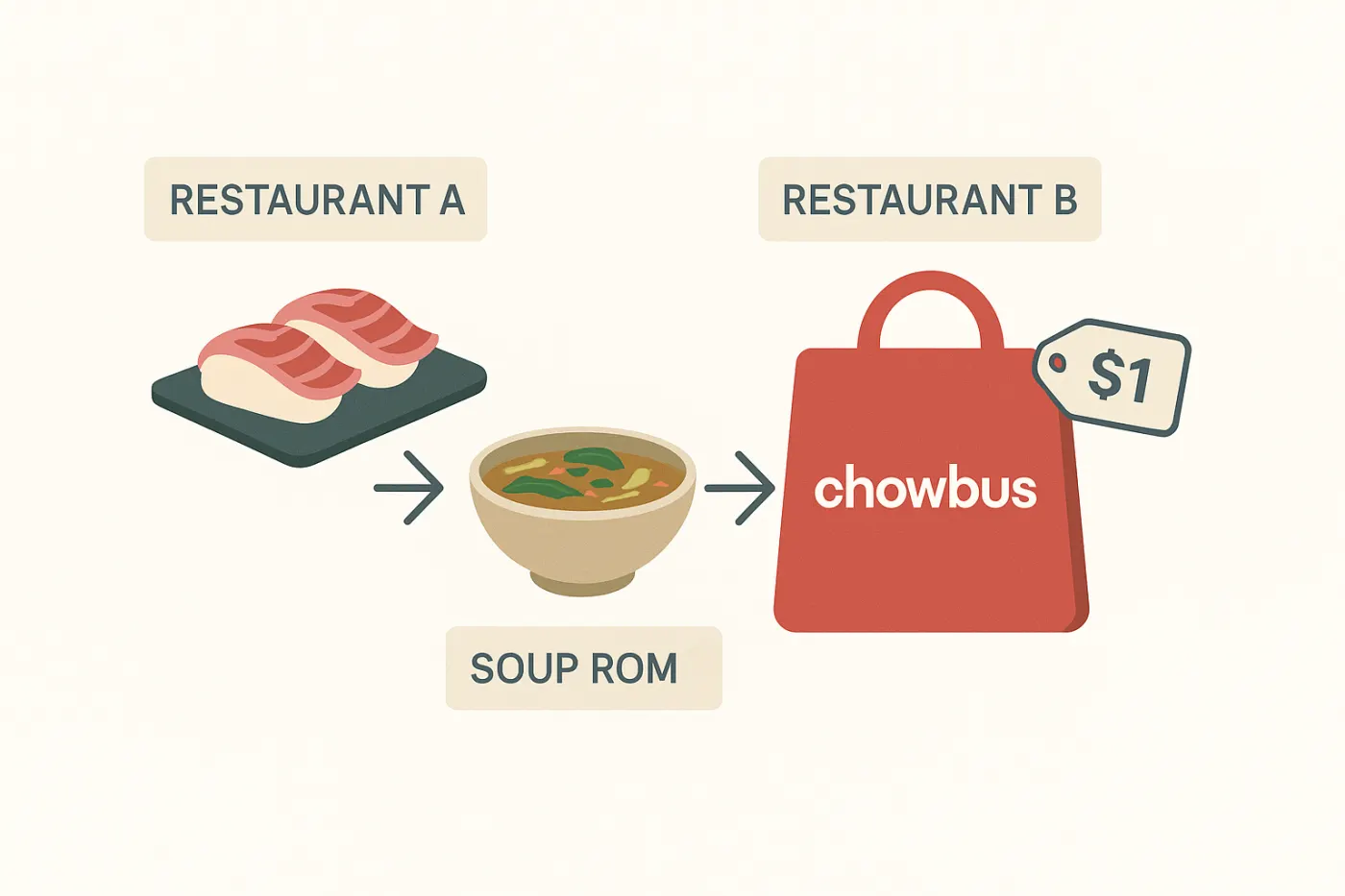 Article image for How Chowbus Turned Authentic Asian Cuisine Into a Niche Delivery Powerhouse
