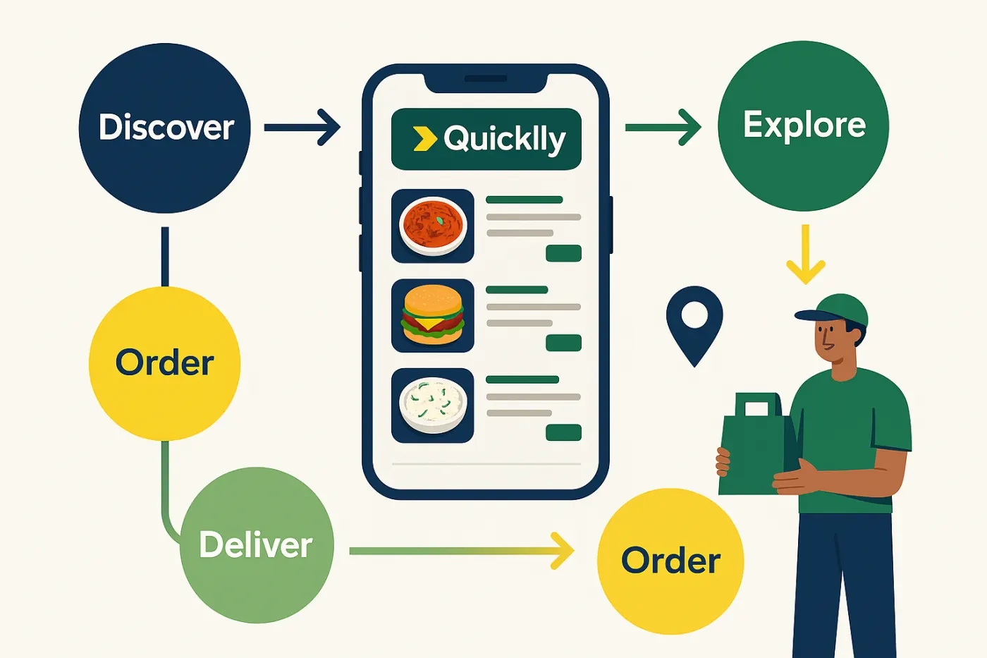 Article image for Quicklly: South Asian Marketplaces Show How Niche Wins Big