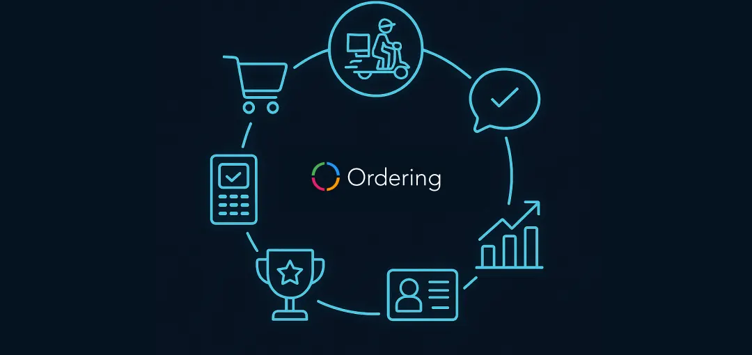 Article image for Why Integrated Restaurant Platforms Are Essential