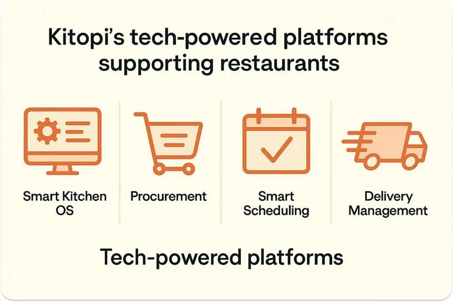 Article image for The Rise of Kitopi: Dubai’s Cloud Kitchen Powerhouse