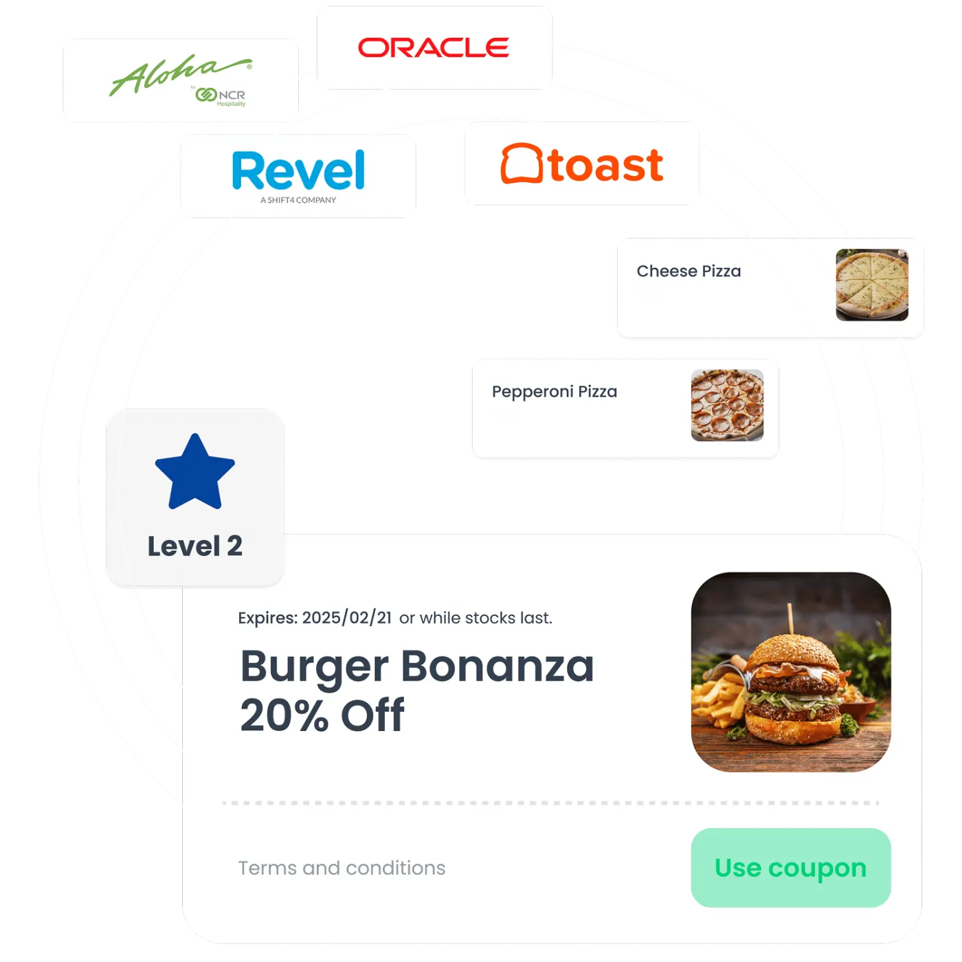 Article image for Why Integrated Restaurant Platforms Are Essential