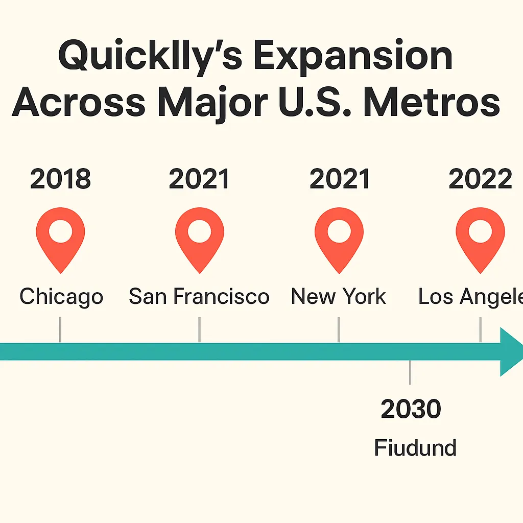 Article image for Quicklly: South Asian Marketplaces Show How Niche Wins Big