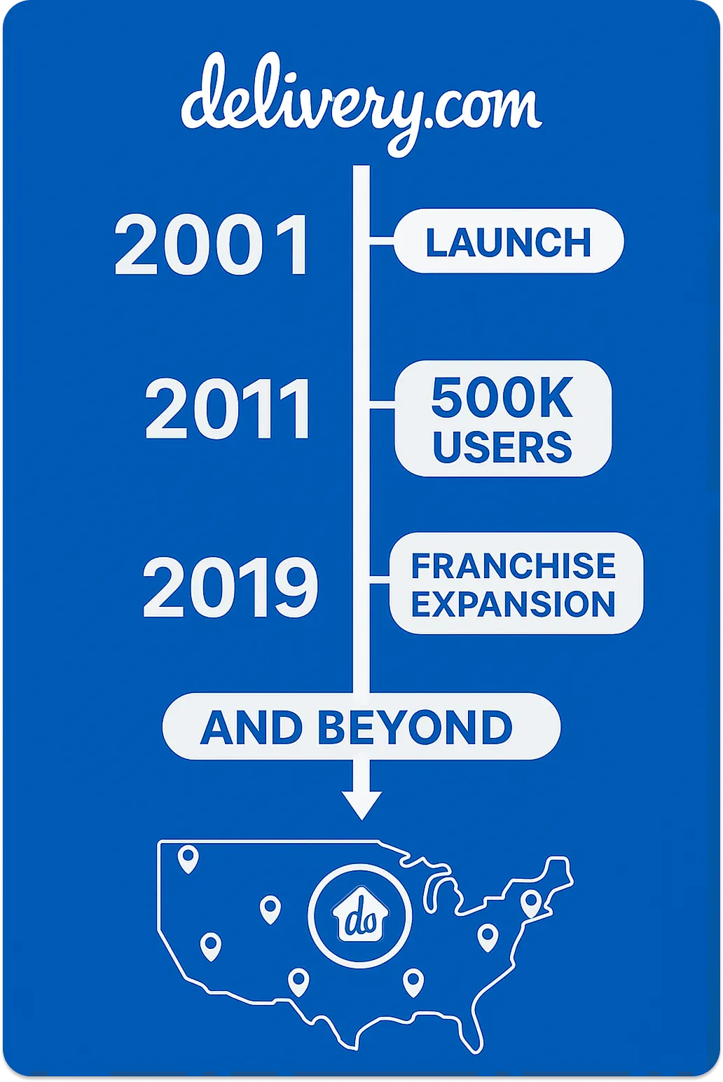 Article image for From Startup to Franchise Juggernaut: The Delivery.com Success Story