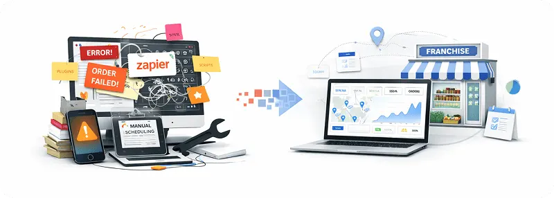 Article image for Your Competitors Are Going Commission-Free… Are You?