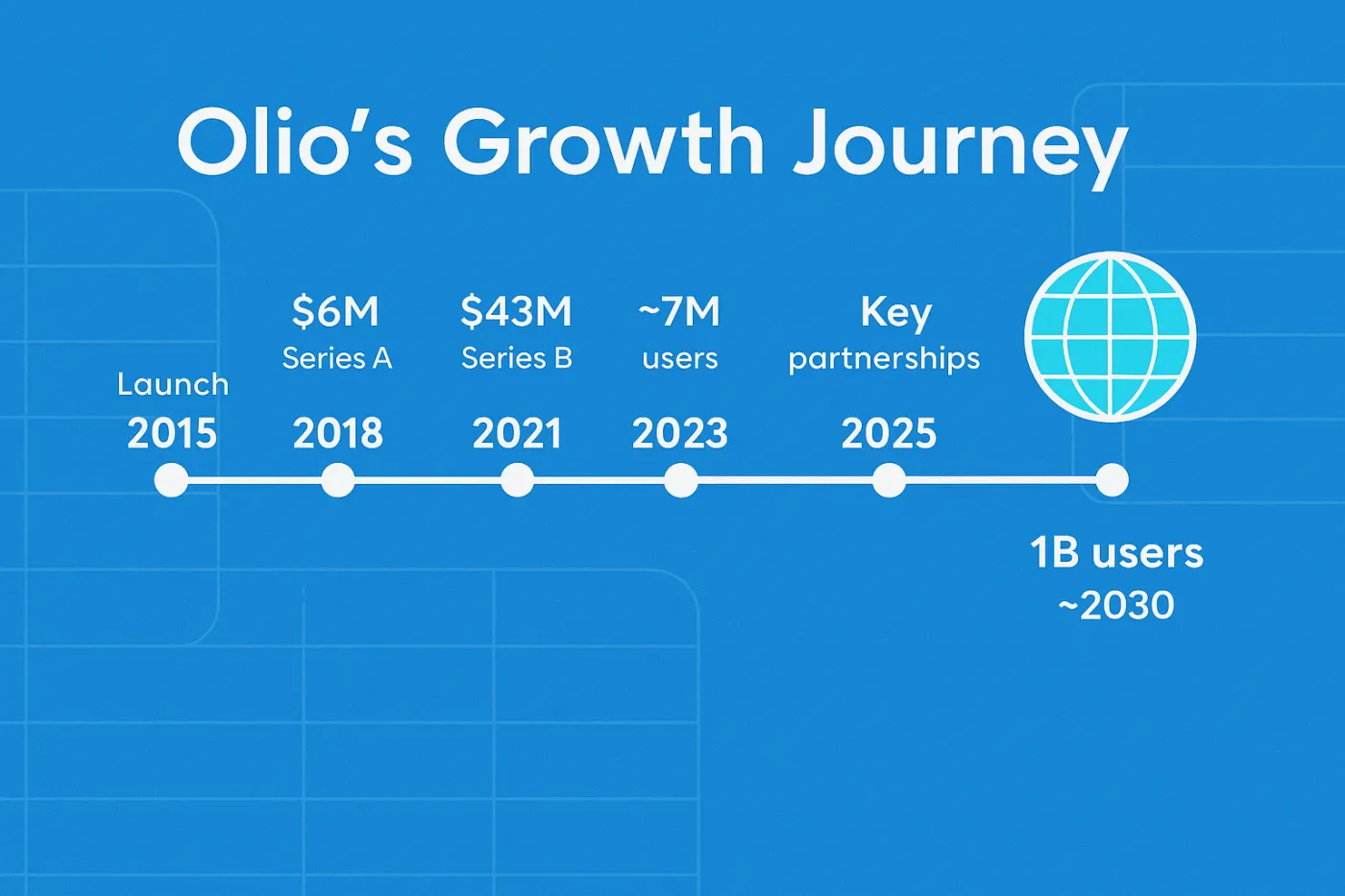 Article image for From Fridge Leftovers to a Global Food-Sharing Movement: The Olio Story