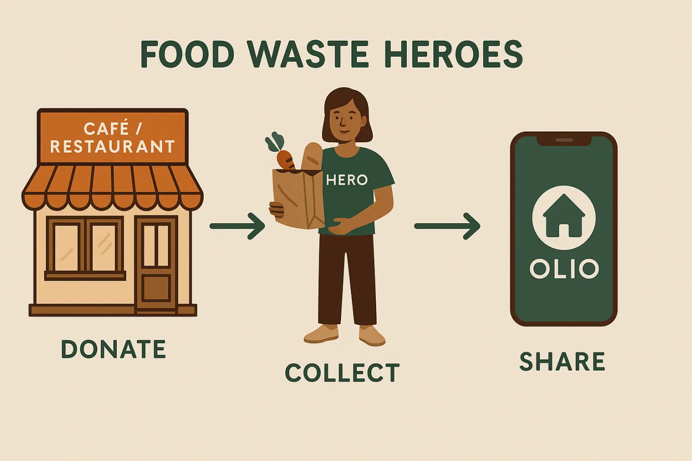 Article image for From Fridge Leftovers to a Global Food-Sharing Movement: The Olio Story