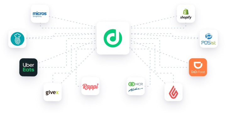 2nd Image Deliverect Connection-min