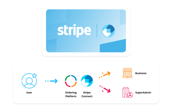 Stripe-connect-1