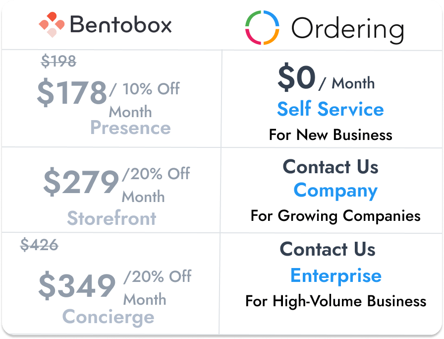 Pricing Bentobox-min