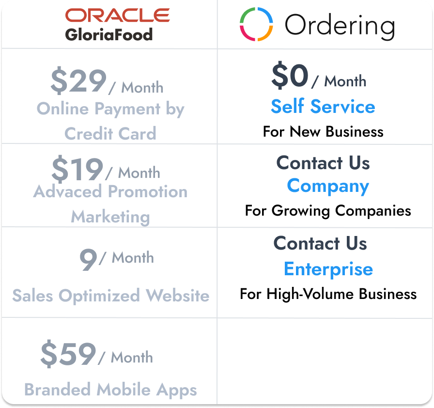 Pricing GloriaFood-min